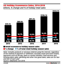 us-holiday-ecommerce-sales-2014-2018