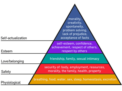maslow's-hierarchy-of-needs-in-emotional-advertising