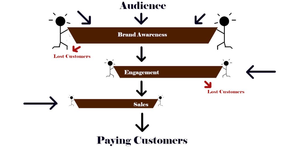 catching-funnel-traffic
